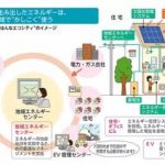 日本对未来智能家居的畅想，住进这样的房子真可谓梦想啊