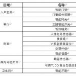 宅秘AI家计划-TCL智能硬件联动体验