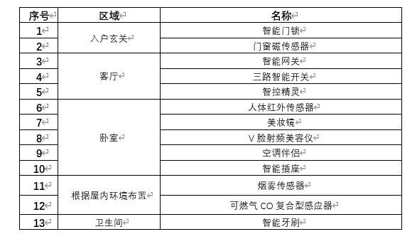 宅秘AI家计划-TCL智能硬件联动体验