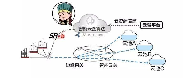 IP大家谈：智能云网威震赤壁！